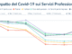 Coronavirus: l’impatto delle misure di contenimento sul mercato dei servizi professionali
