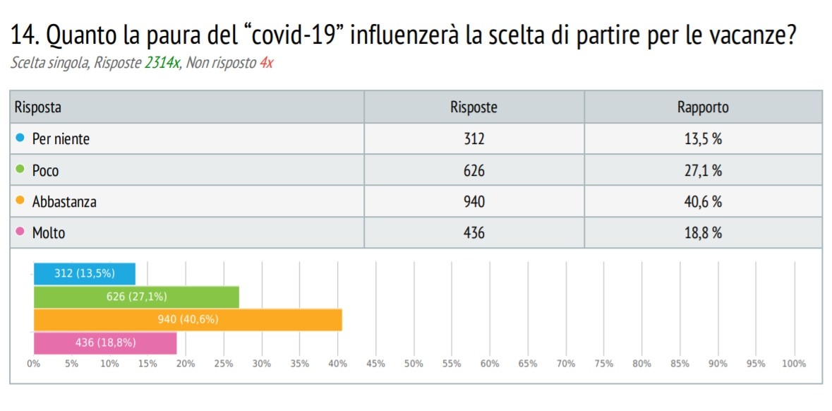 covid-1