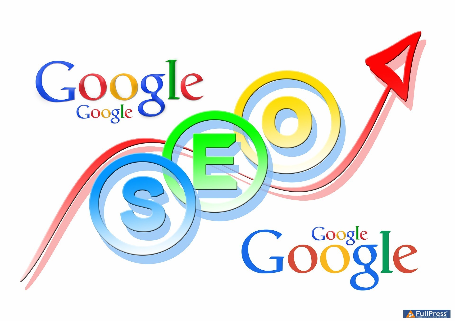 SEO Google