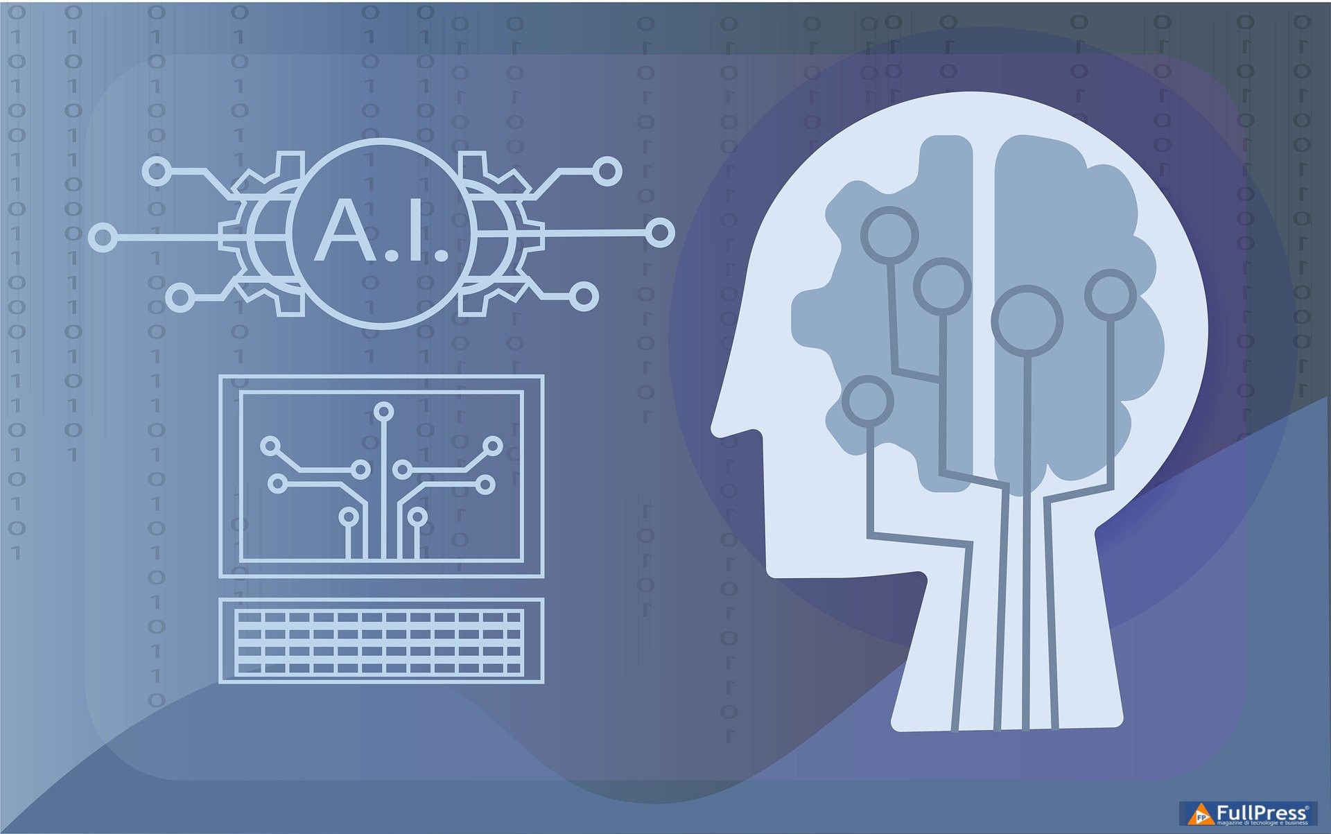 Strumenti di Intelligenza Artificiale