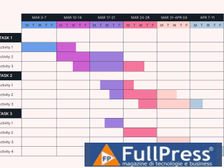 Gantt's diagram - Photo Usemotion