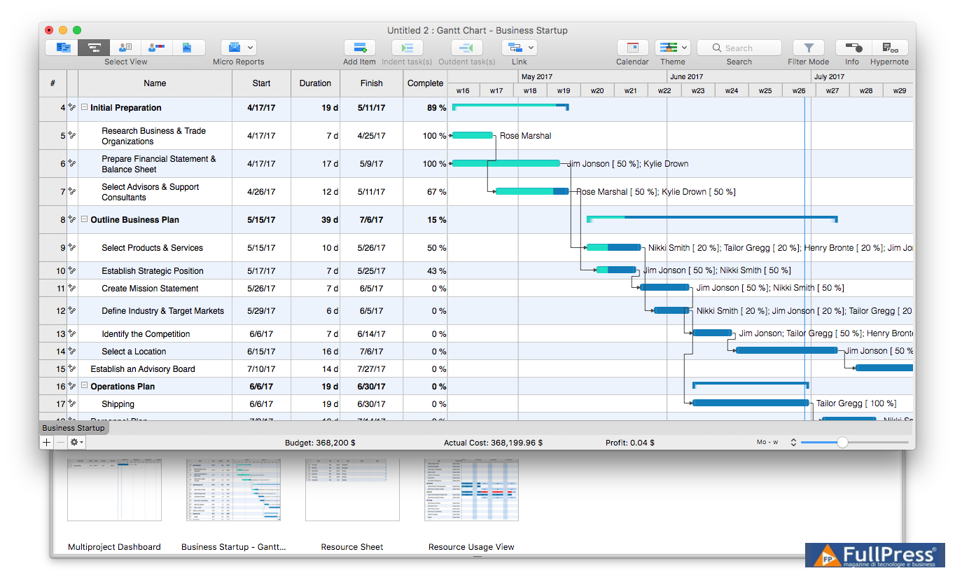 Diagramma di Gantt - Foto Anna Korlyakova Wikipedia